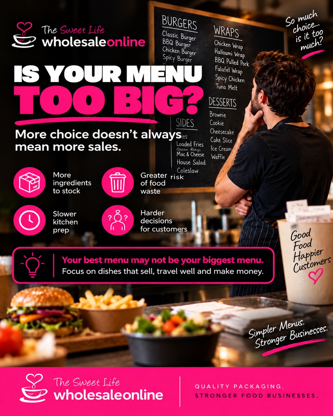 IS YOUR MENU TOO BIG? 👀